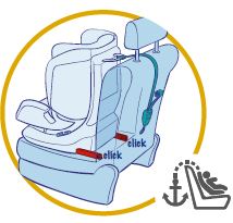 isofix avec sangle de retenue